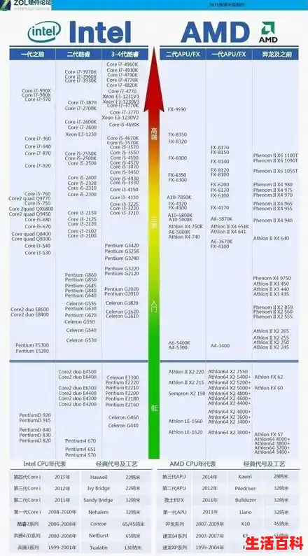 专业绘图显卡天梯/【AI教程】AI绘画硬件显卡型号天梯图 专业绘图显卡天梯/【AI教程】AI绘画硬件显卡型号天梯图