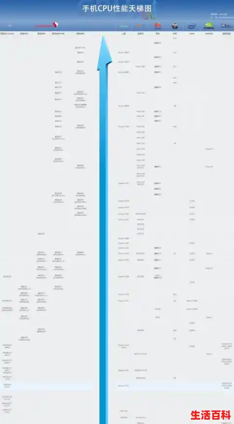 【手机cpu性能天梯图2020年11月最新版，枭龙性能参数】