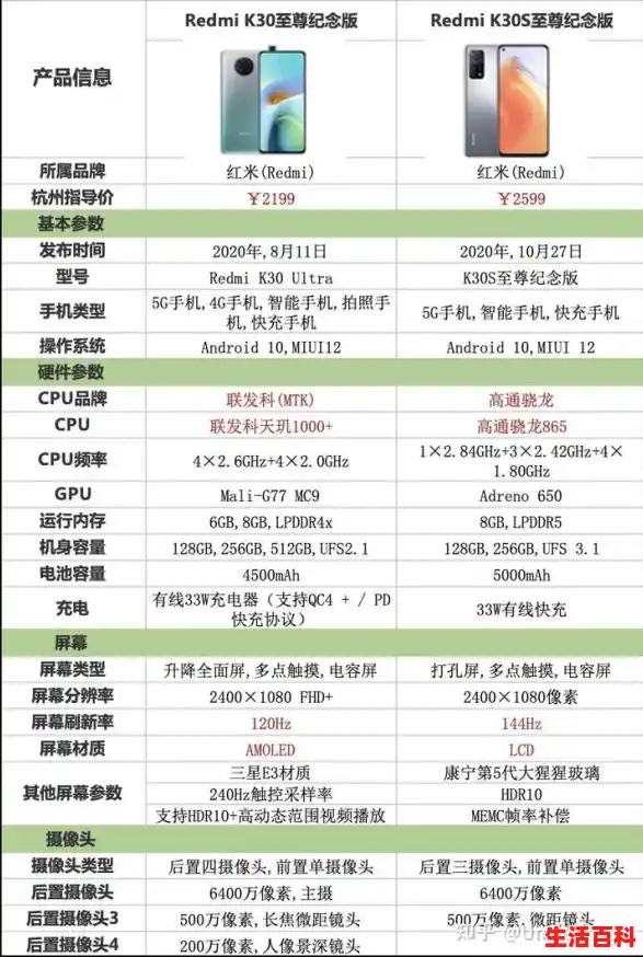 小米手机多少钱一部性能配置解析性价比分析，小米手机多少钱一部?，小米红米手机性能价格