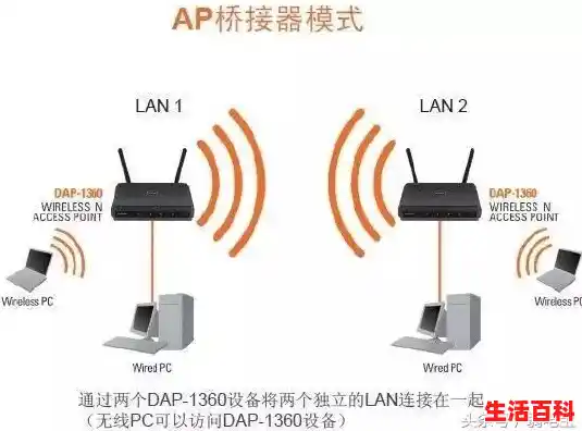 电力猫原理及缺点/电力猫稳定还是路由器桥接稳定？