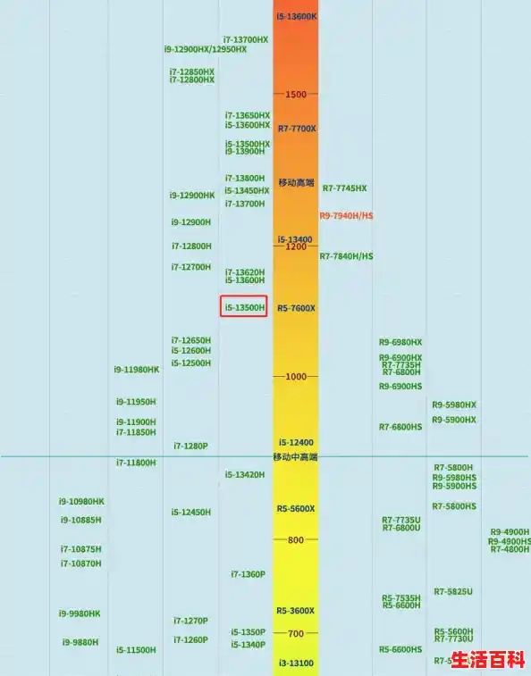 【华硕主板天梯图最新版，主板天梯图高清】