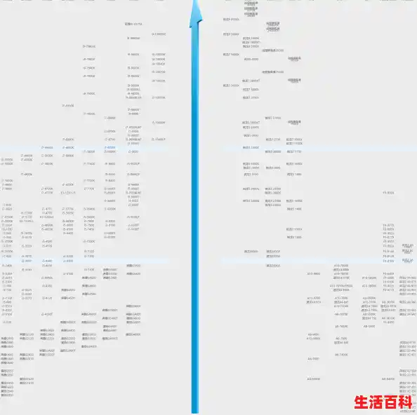 2024年电脑cpu天梯图/CPU天梯图选择处理器搭建高性能电脑