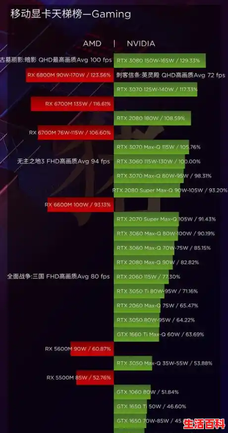 2021笔记本独显排行天梯图/2021年最新笔记本电脑GPU天梯图|各大显卡处理器排行榜单（10月更新）