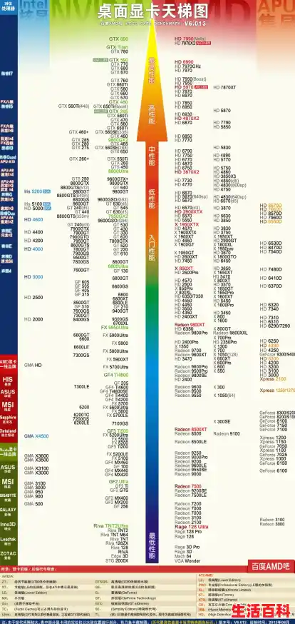 笔记本显卡天梯图2021最新版_笔记本显卡天梯图2021十一月，2021笔记本独显天梯图