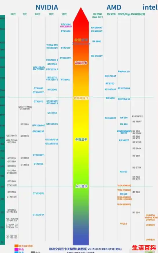笔记本显卡天梯图2021最新版_笔记本显卡天梯图2021十一月，2021笔记本独显天梯图