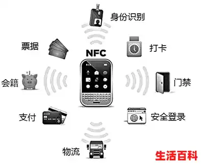 手机NFC是什么意思?，NFC手机近场通信技术