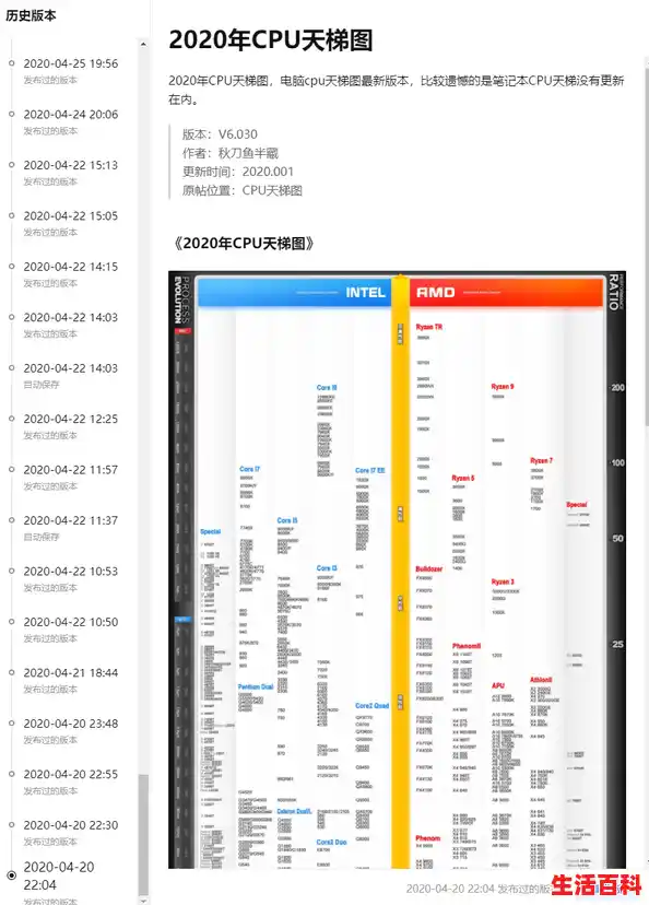 cpu天梯图2024最新版/cpu处理器最新天梯图？2023性能排名详解