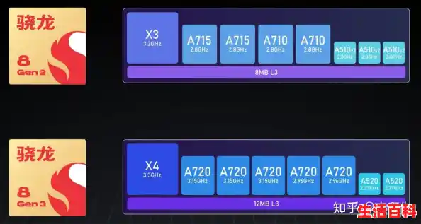手机cpu性能天梯图2024 手机cpu处理器排行榜2024，手机单核处理器天梯图