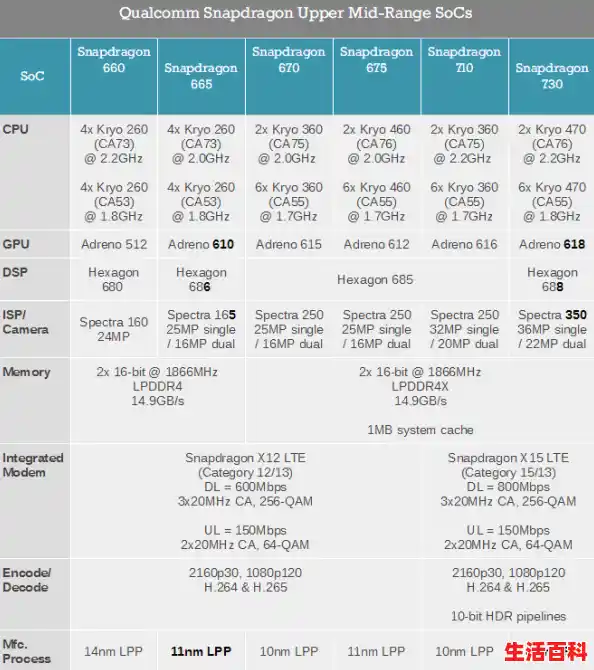 高通730g相当于什么水平/骁龙730手机CPU性能