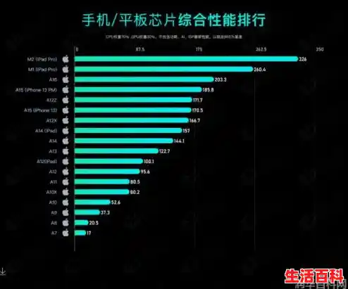 高通730g相当于什么水平/骁龙730手机CPU性能