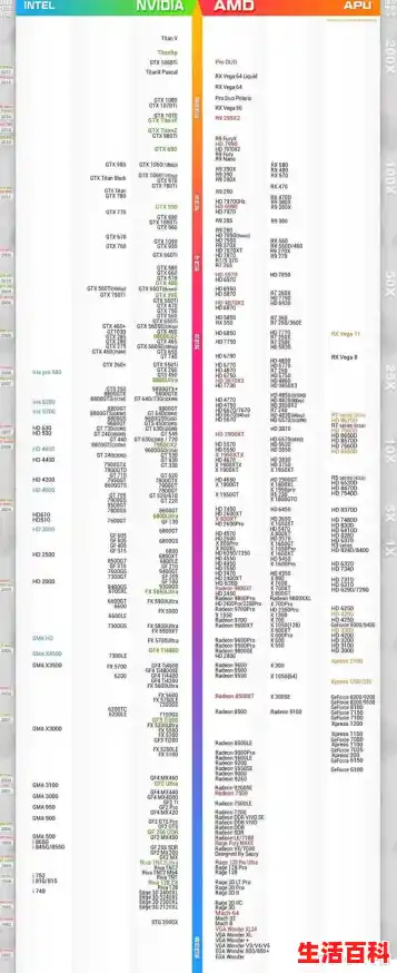 求英特尔和AMD同一档次的产品列表！/CPU天梯图闪龙180