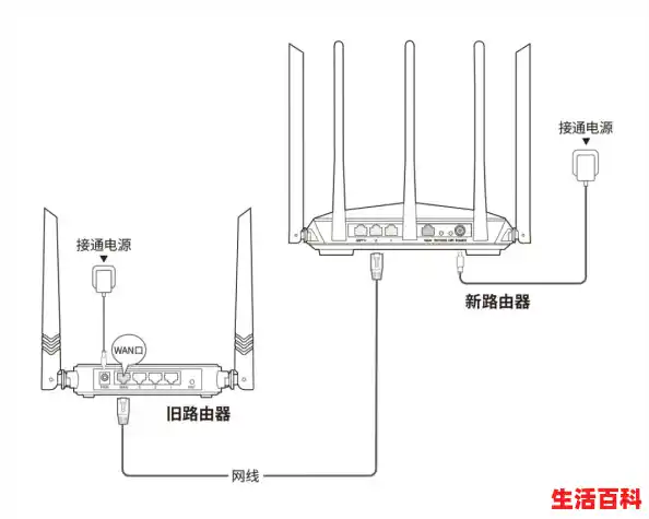 【新的路由器的安装与使用指南(快速上手,轻松享受高速网络),路由器怎么设置速度快范围广】 【新的路由器的安装与使用指南(快速上手,轻松享受高速网络),路由器怎么设置速度快范围广】