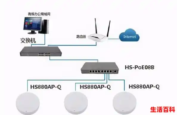 无线ap和路由器的区别（无线ap覆盖范围有多大）