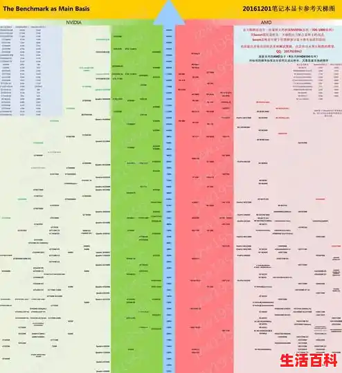 桌面gpu天梯图2021/2024年电脑GPU天梯图详解选购显卡优缺点一览表
