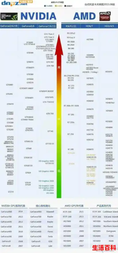 显卡天梯图2024年6月最新版电脑显卡天梯图2024.6月排名一览,工作站显卡天梯图 显卡天梯图2024年6月最新版电脑显卡天梯图2024.6月排名一览,工作站显卡天梯图