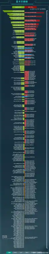 显卡天梯图(2025年5月更新)/GPU天梯图 A卡 N卡 性能对比 显卡天梯图(2025年5月更新)/GPU天梯图 A卡 N卡 性能对比