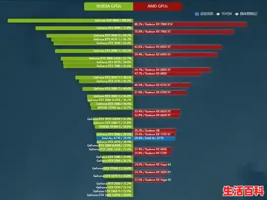 显卡天梯图(2025年5月更新)/GPU天梯图 A卡 N卡 性能对比 显卡天梯图(2025年5月更新)/GPU天梯图 A卡 N卡 性能对比