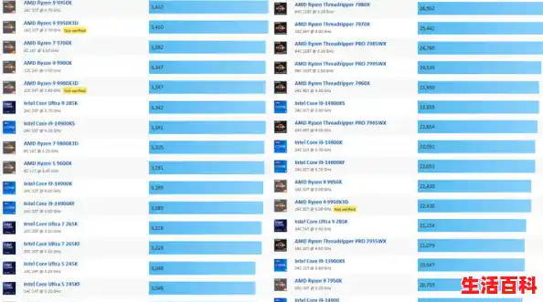 装机吧cpu天梯图2024年最新CPU性能排行详解，2025年装机之家处理器天梯图