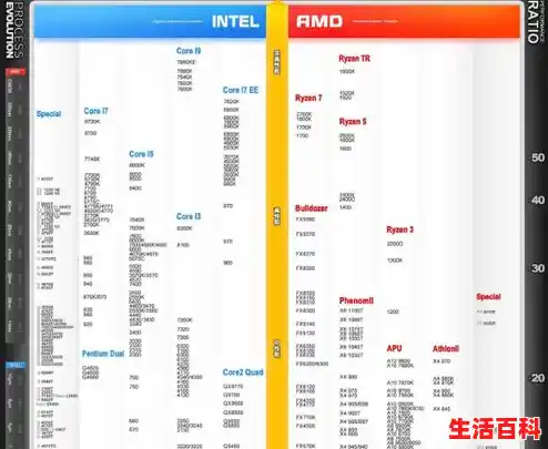 电脑处理器最新排行天梯图2020（i7 9750h天梯排行）
