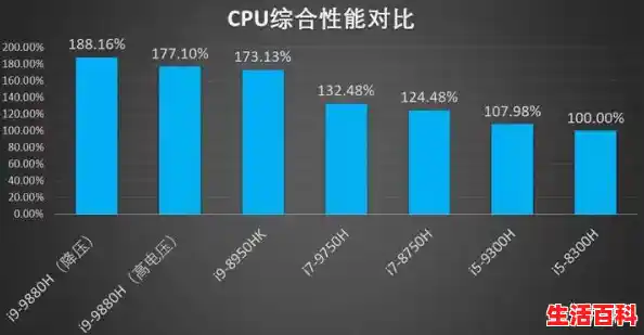 【i7一9750h现在什么水平，i79750h相当于什么cpu】