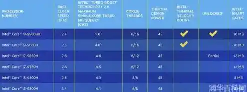 【i7一9750h现在什么水平，i79750h相当于什么cpu】