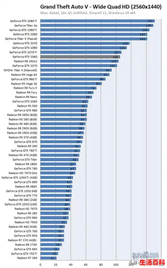 NVIDIA RTX2080Ti图赏：常规性能至少提升15%/2080Ti显卡价格走势图