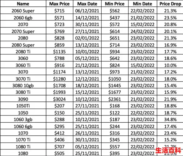 新显卡发布后2080 Ti二手价降了多少？,2080Ti显卡价格走势图