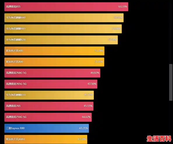 最新手机处理器性能排名天梯图，手机CPU排行榜，手机芯片性能排行（截至2025年6月）/5G芯片手机天梯图