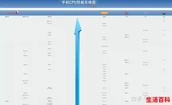 手机CPU天梯图2024年7月版更新,你的手机排名高吗?,5G芯片手机天梯图 手机CPU天梯图2024年7月版更新,你的手机排名高吗?,5G芯片手机天梯图