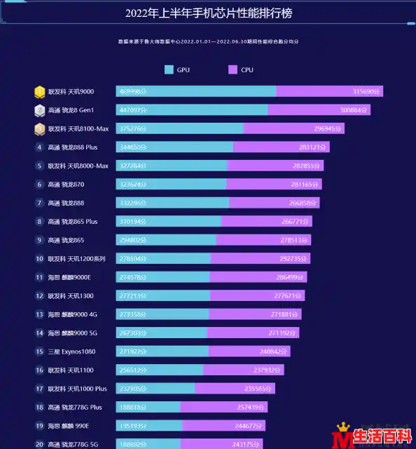 2025年手机处理器性能排行榜，手机CPU性能天梯图,麒麟CPU天梯图智能终端硬件发展趋势