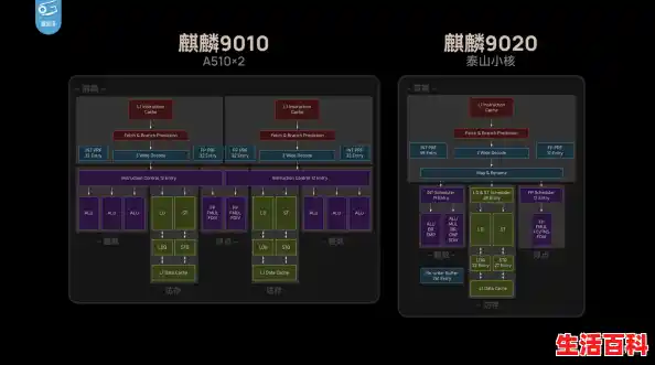 9020处理器天梯榜（麒麟cpu性能天梯图）