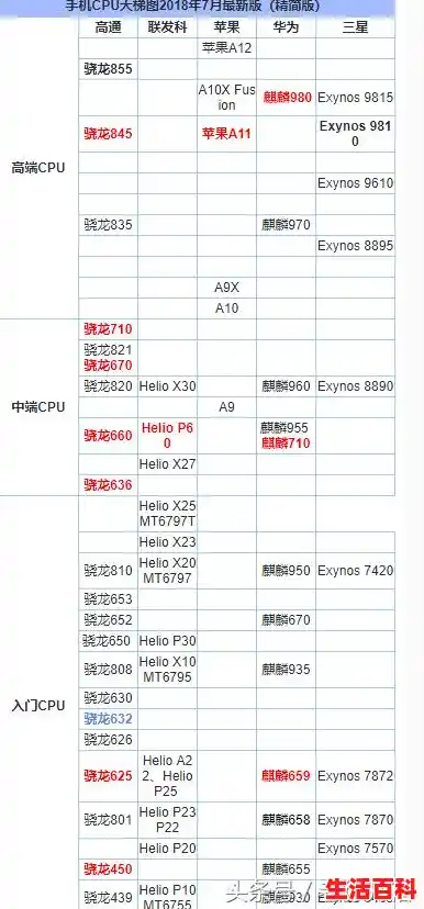 麒麟处理器排行是什么？，麒麟CPU天梯图智能终端硬件发展趋势