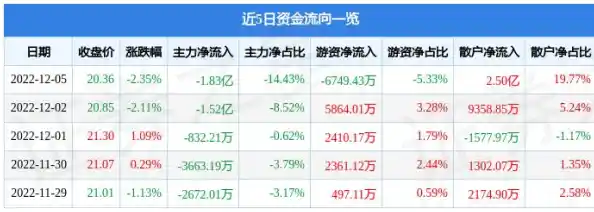 南都电源三季报/固态电池第一龙头股南都电源(一览) 南都电源三季报/固态电池第一龙头股南都电源(一览)