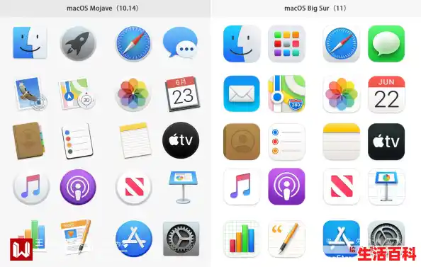 苹果26系统图标怎么改,系统图标设计