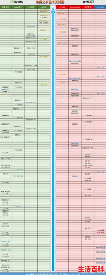 AMD专业显卡性能排名天梯图详细介绍/AMD显卡天梯图 AMD专业显卡性能排名天梯图详细介绍/AMD显卡天梯图