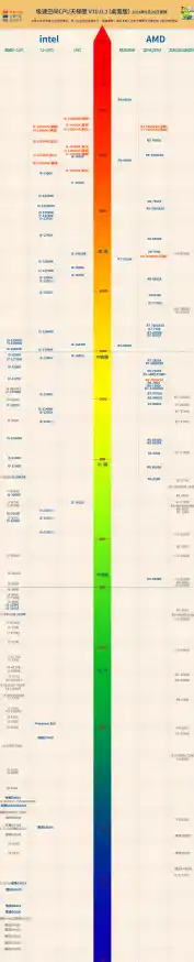 AMD专业显卡性能排名天梯图详细介绍/AMD显卡天梯图 AMD专业显卡性能排名天梯图详细介绍/AMD显卡天梯图