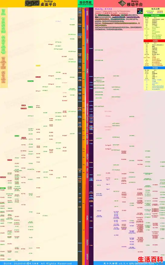amd显卡排行天梯图（amd显卡天梯图完整版）