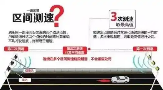 高速上的测速摄像都安装在什么地方，摄像头安装