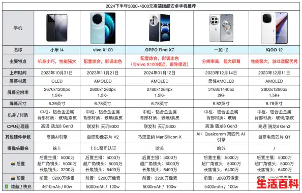 安卓手机推荐2024/安卓手机排名前十的品牌,安卓手机什么品牌好用