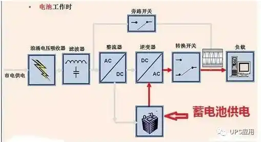 UPS功能便携用电，可140W 快充，正浩 睿 RIVER 3系列户外电源选购指南，UPS电源工作原理及选购指南
