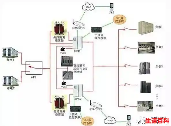 ups电源工作原理及应用说明/UPS监控系统的UPS监控卡选购指南