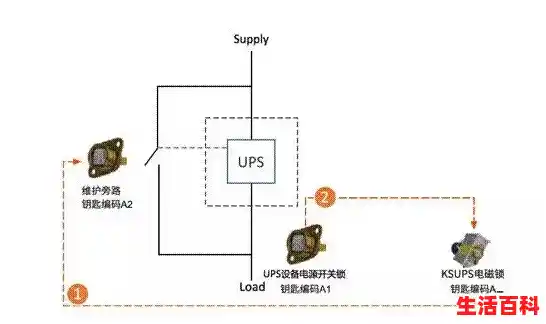 集线器端口上的电涌防护全攻略保障设备安全运行（ups电源基础知识）