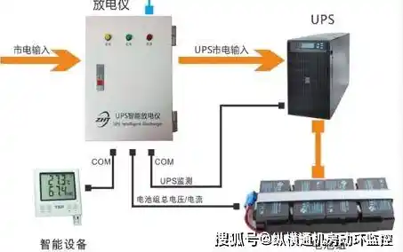 集线器端口上的电涌防护全攻略保障设备安全运行（ups电源基础知识）