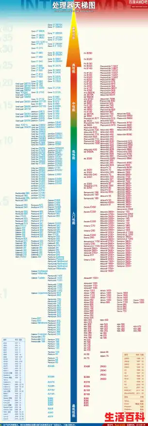 【2012最新笔记本CPU天梯图，2012年笔记本cpu天梯图】