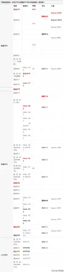 求笔记本电脑CPU的性能排行（2012笔记本cpu排行）