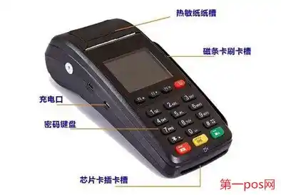 pos机如何使用方法/pos机使用 pos机如何使用方法/pos机使用