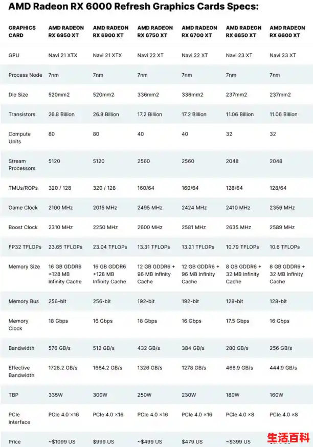 选购显卡时最需要关注的三个参数是什么/显卡功能与选购 选购显卡时最需要关注的三个参数是什么/显卡功能与选购