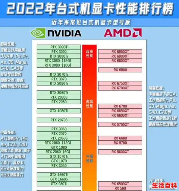 显卡现在什么型号比较好（显卡的选购要点有哪些）