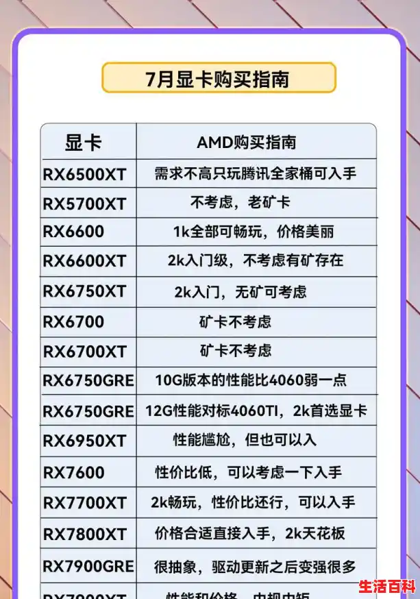 显卡现在什么型号比较好（显卡的选购要点有哪些）