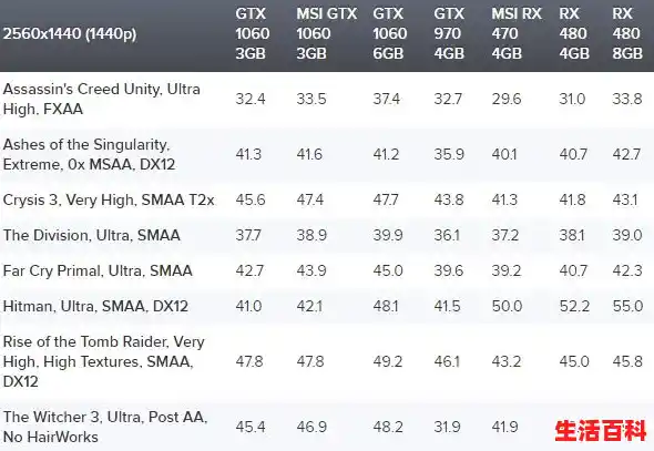 显卡选购时应该关注哪些性能参数?(显卡功能与选购方法) 显卡选购时应该关注哪些性能参数?(显卡功能与选购方法)